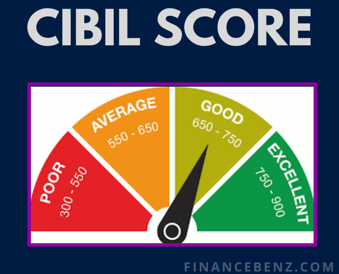 What is CIBIL Score?