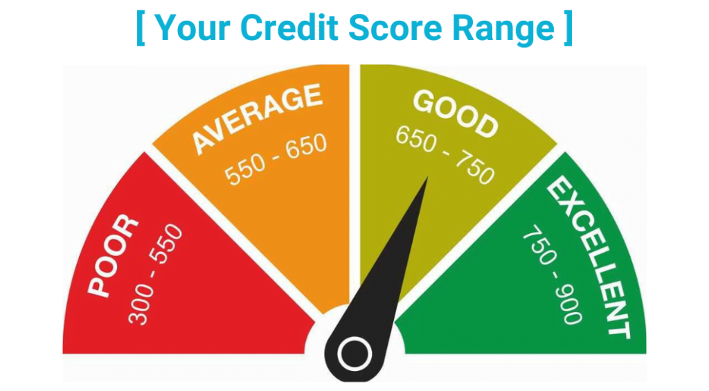 What is the difference between Cibil Score and Credit Score?