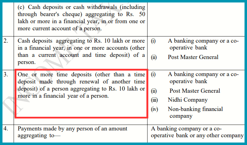 Understanding Savings Account Limits: Cash Deposit Limit and other Required Limits: Cash Deposit Limit In Saving Account