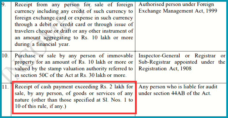 Understanding Savings Account Limits: Cash Deposit Limit and other Required Limits: Single Transaction Limit in Saving Account