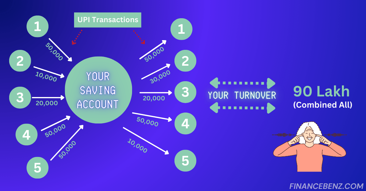 Managing UPI Transaction Limits for Tax Compliance Safety Maximum UPI Transaction Limit: Avoiding Income Tax Scrutiny